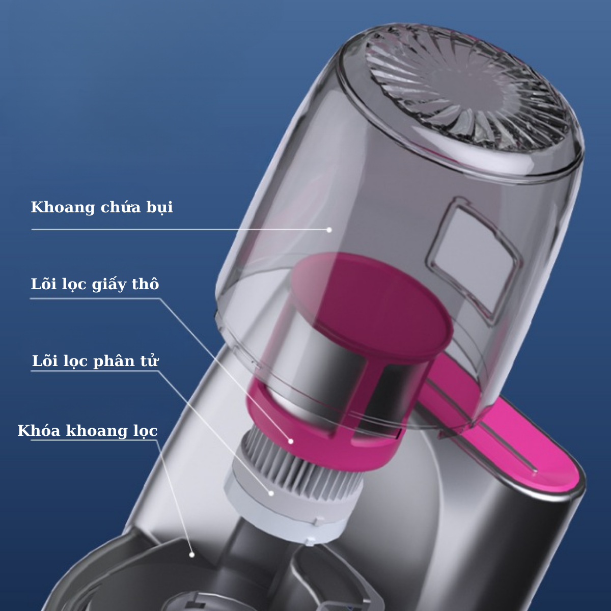 Máy Hút Bụi Giường Đệm iNext PHDZ-06